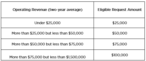 CEI Budget Size.png