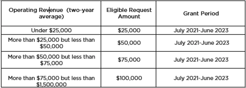 CEI Funding Table.png