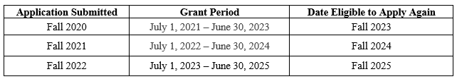 CRSP Table.png