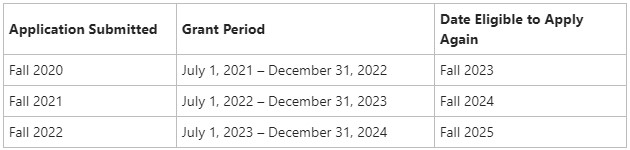 FY22 SFA Dates Table.jpg