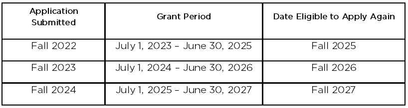 FY24 CEI eligibility dates table2.jpg