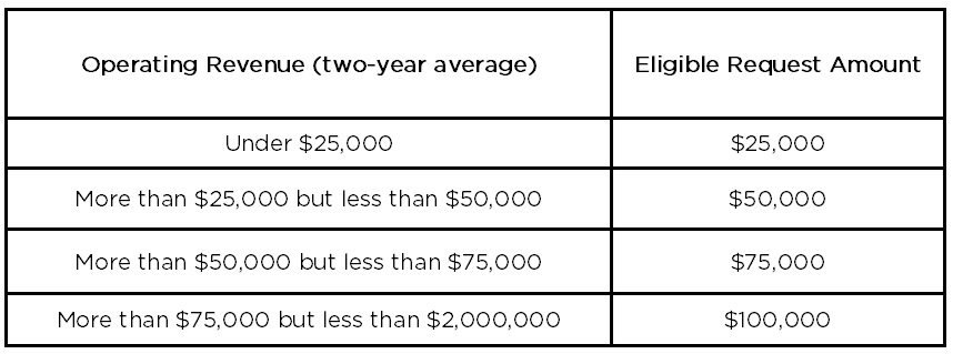 FY24 CEI request amount eligibility table_1.jpg