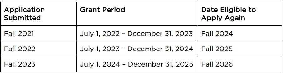 CRSP Table.png
