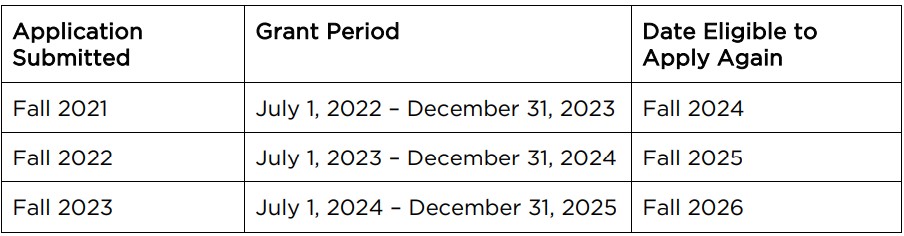 CRSP Table.png